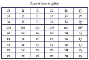 illustrationtableausyllabes