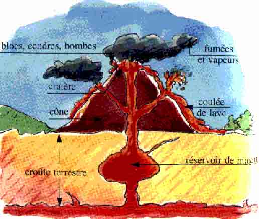 Attention au volcan !